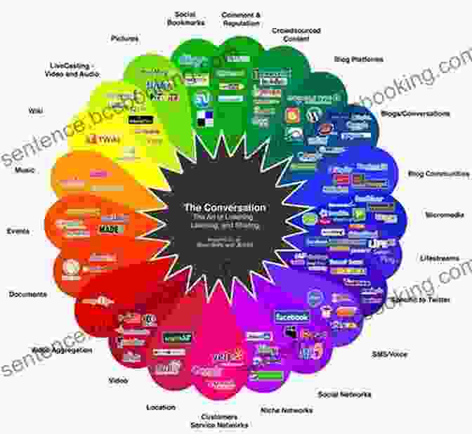 A Diagram Depicting The Different Digital Marketing Channels, Such As Social Media, Email, And Search Engines. Digital Marketing Concepts For Beginners