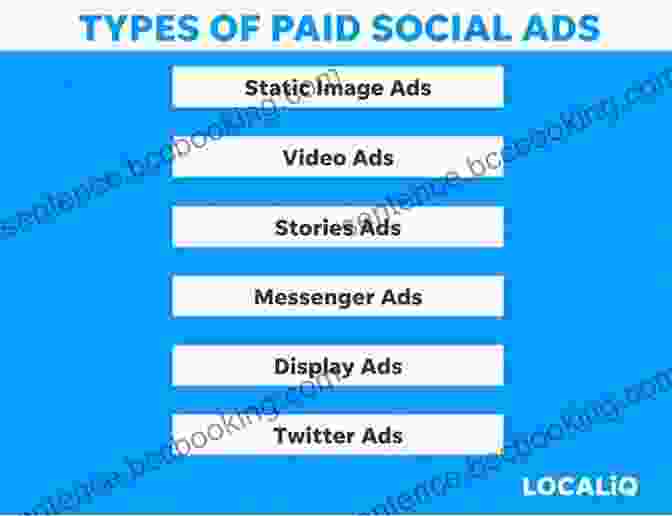 A Diagram Illustrating The Different Types Of Paid Advertising, Including Search Advertising, Display Advertising, And Social Media Advertising. Digital Marketing Concepts For Beginners