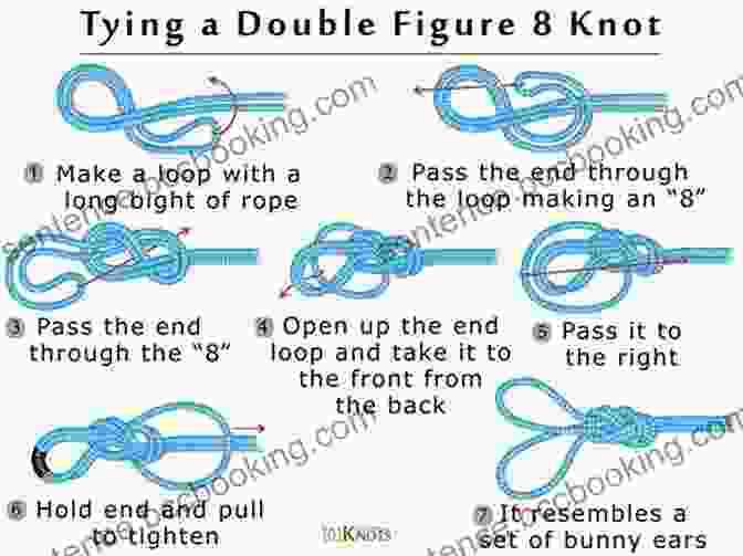 A Step By Step Guide To Tying The Figure Eight Knot The Pocket Guide To Prepper Knots: A Practical Resource To Knots That Can Help You Survive
