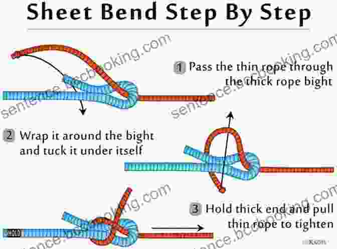 A Step By Step Guide To Tying The Sheet Bend The Pocket Guide To Prepper Knots: A Practical Resource To Knots That Can Help You Survive