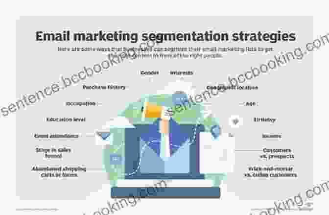 A Visual Representation Of The Email Marketing Process, Showing Email List Building, Segmentation, And Campaign Creation. Digital Marketing Concepts For Beginners