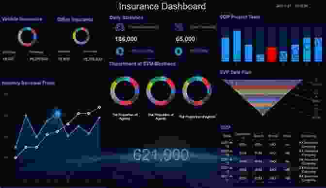 Dashboard Displaying Real Time Risk Data And Predictive Analytics For Insurance Underwriters Agricultural Risk Transfer: From Insurance To Reinsurance To Capital Markets (Wiley Finance)