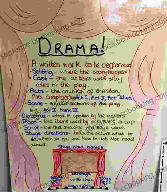 Drama Strategies In Education: A Deep Dive Into Engaging Learning Cleaning Augean Stables: Examining Drama S Strategies