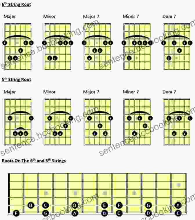Fingering Charts For Open, Barre, And Advanced Chords Basic Fingering Charts (EasyWay To Music 1)