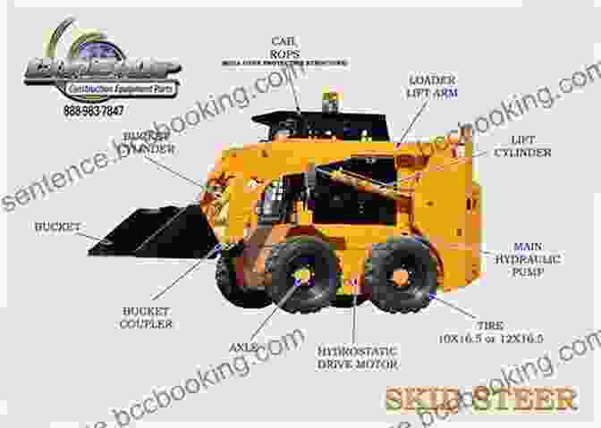 Image Showing The Anatomy Of A Skid Steer Loader, Labeled With Its Components Children S Book: Skid Steer Loaders Vol 3: Even More Super Skid Steer Loaders Digging Dirt On The Jobsite (Over 40 Photos Of Skid Steer Loaders Working)