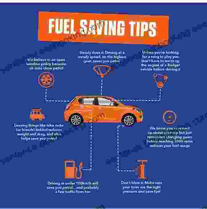 Infographic On Fuel Efficient Driving Techniques Economic Driving: How To Save Money By Fuel Efficient Driving