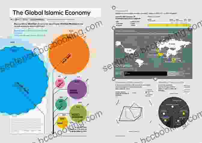 Islamic Finance Global Expansion To Islamic Banking And Finance: An Economic Analysis