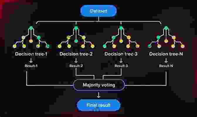 Machine Learning With Random Forests And Decision Trees Machine Learning With Random Forests And Decision Trees: A Visual Guide For Beginners