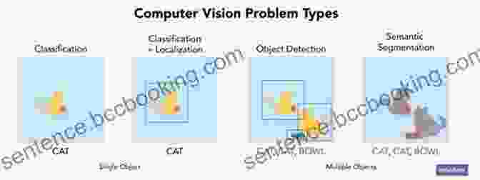 Object Detection Example Image Processing For Computer Graphics And Vision (Texts In Computer Science)