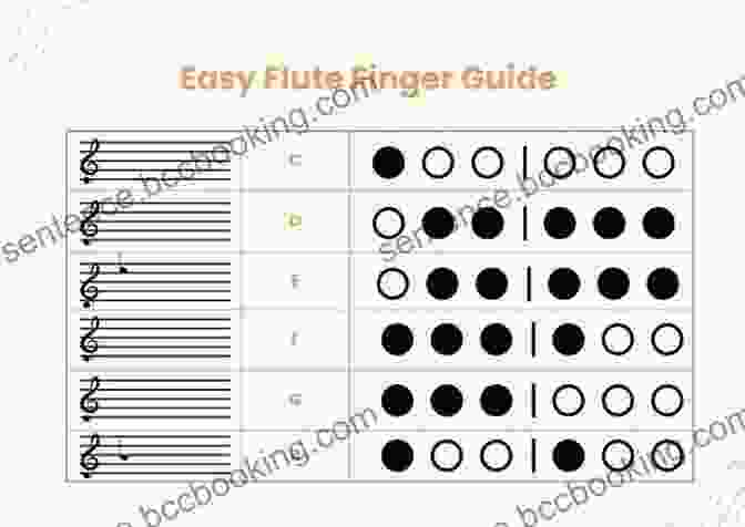 Sample Printable Fingering Chart Basic Fingering Charts (EasyWay To Music 1)