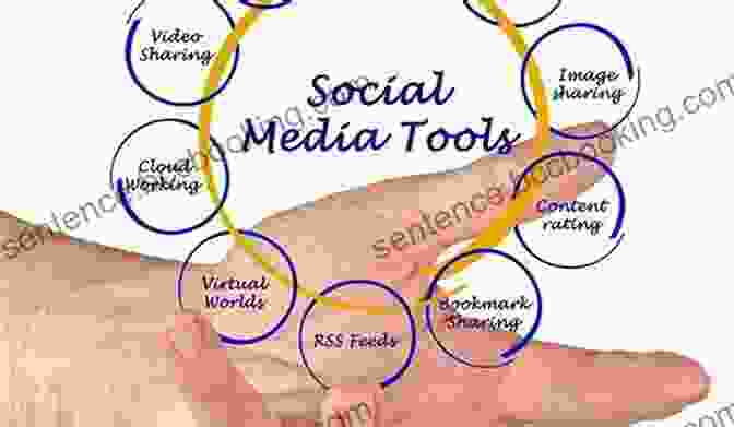 Social Media Management Tools Powerful Tools To Succeed In Digital Marketing 2024
