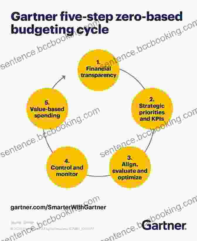 Zero Based Budgeting Process The Big Zero: The Transformation Of ZBB Into A Force For Growth Innovation And Competitive Advantage