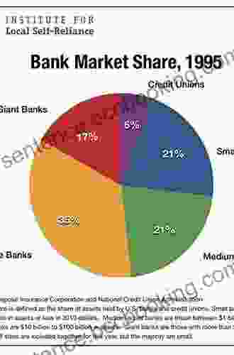 Statistics Of Financial Markets: An Introduction (Universitext)